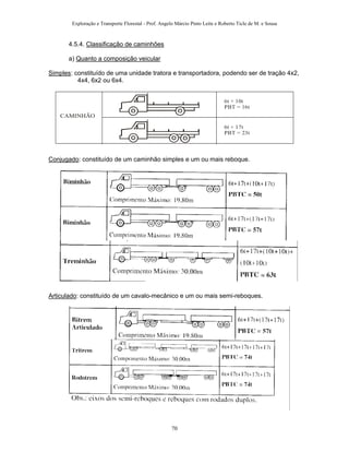 Exploração e Transporte Florestal - Prof. Angelo Márcio Pinto Leite e Roberto Ticle de M. e Sousa
4.5.4. Classificação de caminhões
a) Quanto a composição veicular
Simples: constituído de uma unidade tratora e transportadora, podendo ser de tração 4x2,
4x4, 6x2 ou 6x4.
CAMINHÃO
6t + 10t
PBT = 16t
6t + 17t
PBT = 23t
Conjugado: constituído de um caminhão simples e um ou mais reboque.
Articulado: constituído de um cavalo-mecânico e um ou mais semi-reboques.
70
 