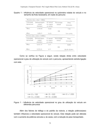 Exploração e Transporte Florestal - Prof. Angelo Márcio Pinto Leite e Roberto Ticle de M. e Sousa
Quadro 1 - Influência da velocidade operacional na quilometra rodada do veículo e no
tamanho da frota necessária, em razão do percurso
Como se verifica na Figura a seguir, existe relação direta entre velocidade
operacional e grau de utilização do veículo com o percurso, apresentando estreita ligação
com este.
Figura 1 - Influência da velocidade operacional no grau de utilização do veículo em
diferentes percursos
Além dos fatores de tráfego e do padrão da rodovia, a relação potência/peso
também influencia a velocidade operacional do veículo. Esta relação pode ser alterada
com o aumento da potência veículos e, às vezes, com a redução do peso transportado.
75
 