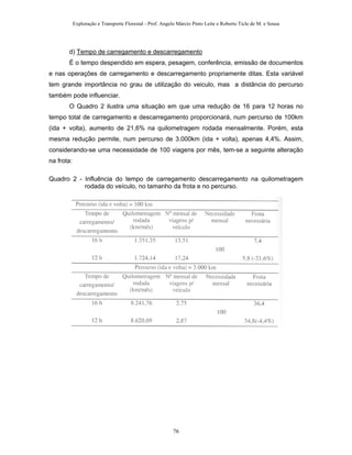 Exploração e Transporte Florestal - Prof. Angelo Márcio Pinto Leite e Roberto Ticle de M. e Sousa
d) Tempo de carregamento e descarregamento
É o tempo despendido em espera, pesagem, conferência, emissão de documentos
e nas operações de carregamento e descarregamento propriamente ditas. Esta variável
tem grande importância no grau de utilização do veiculo, mas a distância do percurso
também pode influenciar.
O Quadro 2 ilustra uma situação em que uma redução de 16 para 12 horas no
tempo total de carregamento e descarregamento proporcionará, num percurso de 100km
(ida + volta), aumento de 21,6% na quilometragem rodada mensalmente. Porém, esta
mesma redução permite, num percurso de 3.000km (ida + volta), apenas 4,4%. Assim,
considerando-se uma necessidade de 100 viagens por mês, tem-se a seguinte alteração
na frota:
Quadro 2 - Influência do tempo de carregamento descarregamento na quilometragem
rodada do veículo, no tamanho da frota e no percurso.
76
 