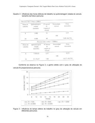Exploração e Transporte Florestal - Prof. Angelo Márcio Pinto Leite e Roberto Ticle de M. e Sousa
Quadro 3 - Influência das horas efetivas de trabalho na quilometragem rodada do veículo,
tamanho da frota e percurso
Conforme se observa na Figura 3, o ganho obtido com o grau de utilização do
veículo foi proporcional ao percurso.
Figura 3 - Influência do tempo efetivo de trabalho no grau de utilização do veículo em
diferentes percursos.
78
 