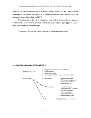 Exploração e Transporte Florestal - Prof. Angelo Márcio Pinto Leite e Roberto Ticle de M. e Sousa
consumo de combustível dos veículos. Assim, quanto maior for o RE, melhor será o
desempenho do sistema de transporte e, conseqüentemente, menor será o custo dos
produtos transportados (R$/st ou R$/m3
).
A literatura cita ainda, outros indicadores para medir o desempenho dos sistemas
de transporte, principalmente critérios qualitativos relacionados à percepção do usuário
mas, estes não serão abordados aqui.
Comparativo de custo de transporte entre as diferentes modalidades
8. CICLO OPERACIONAL DE TRANSPORTE
- Viagem vazio (caminhão sai da fábrica)
Elementos do Ciclo - Carregamento
- Viagem com carga
- Descarga (caminhão inicia novamente o ciclo)
Interrupções - Mecânicas - troca de pneu furado
- defeito durante o percurso
- manutenção na oficina
- abastecimento etc.
- Não mecânicas - estrada interditada
- espera para carga no campo
- arrumação da carga
- atrasos de viagem
- espera para descarga
- parada para refeições
- Outras - não especificadas pelos motoristas
83
 