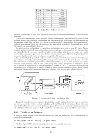R     G   B    Valor Bin´rio
                                                        a           Cor
                                0     0   0          0              preto
                                0     0   1          1               azul
                                0     1   0          2              verde
                                0     1   1          3            turquesa
                                1     0   0          4            vermelho
                                1     0   1          5            magenta
                                1     1   0          6            amarelo
                                1     1   1          7             branco

                                    Tabela 2.1: Cores RGB em trˆs bits.
                                                               e

Variando a intensidade de cada feixe, varia-se a intensidade do brilho de cada f´sforo, obtendo-se cores
                                                                                     o
diferentes.
    Assim como nos monitores monocrom´ticos o feixe de el´trons est´ associado a um conjunto de bits
                                               a                e         a
na frame memory que determina a intensidade dos f´sforos vermelho, verde e azul. Se existe apenas um
                                                        o
bit associado a cada feixe (ou seja, trˆs bits de mem´ria por pixel), pode-se obter oito cores distintas,
                                           e              o
conforme mostrado na Tabela 2.1. O n´mero de bits associado a cada pixel ´ denominado pixel depth
                                             u                                     e
(bit planes), ou “profundidade” do pixel.
    Se cada feixe tem profundidade p, o pixel tem profundidade 3p, e pode-se gerar 23p cores. Alguns
terminais gr´ﬁcos tˆm pixels com profundidade quatro, sendo que os trˆs primeiros bits correspondem
             a       e                                                       e
aos valores R, G e B, e o quarto especiﬁca o brilho, ou intensidade total da cor mostrada. Isto resulta
em 24 = 16 cores poss´ ıveis para cada pixel. Outros sistemas usam valores diferentes de profundidade de
pixel, com signiﬁcados diferentes associados aos respectivos bit planes.
    Se a profundidade do pixel ´ D, o n´mero real de cores poss´
                                  e          u                      ıveis ´ 2D , mas o n´mero total de cores
                                                                          e             u
que podem ser mostradas, denominado palette range, pode ser bem maior. Ao inv´s de usar o valor do
                                                                                        e
pixel armazenado na mem´ria para controlar o feixe diretamente (e.g., us´-lo como uma cor), ele ´ usado
                            o                                                a                      e
como um ´  ındice para uma tabela de cores (color lookup table, CLUT). Um palette, ou “cor l´gica”, ´ um
                                                                                               o       e
dos 2D valores de pixel poss´ ıveis, e portanto existem 2D palettes (0 a 2D − 1). Um software pode atribuir
valores associados a cores f´
                            ısicas `s posi¸˜es da look-up table correspondentes a um palette. Assim, o valor
                                    a       co
armazenado numa posi¸˜o da tabela ´ usado para controlar a cor do pixel associado no monitor.
                        ca               e




                          Figura 2.7: Organiza¸˜o de uma v´
                                              ca          ıdeo look-up table.

    Em geral, a tabela de cores ´ uma area ﬁxa de RAM com 2D posi¸˜es de 24 bits cada: a cada feixe
                                 e       ´                              co
(ou cor) s˜o associados 8 bits, e portanto cada feixe pode ter 256 n´
          a                                                         ıveis de intensidade. Isto resulta num
total de 16 milh˜es de cores poss´
                 o                 ıveis, sendo que apenas 2D podem ser mostradas simultaneamente na
tela. A Figura 2.7 mostra um frame buﬀer com 8 bits por pixel, e uma LUT com 12 bits por posi¸˜o.    ca

2.3.3    Primitivas de Software
A primitiva b´sica, no caso de um dispositivo matricial, tra¸a um ponto numa determinada posi¸˜o do
             a                                              c                                ca
retˆngulo de visualiza¸˜o:
   a                  ca

int write_pixel(int dcx, int dcy, int pixel_value)

   Tamb´m ´ poss´ ler dados de um dispositivo, atrav´s da primitiva inversa:
       e e      ıvel                                e

int read_pixel(int dcx, int dcy, int *pixel_value)

                                                    20
 