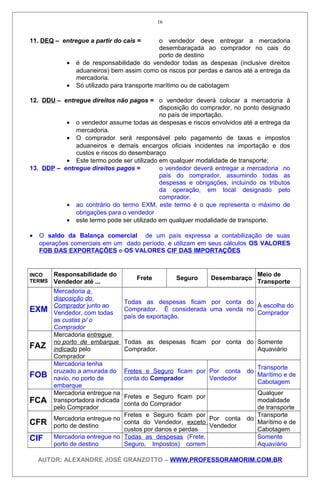 11. DEQ – entregue a partir do cais = o vendedor deve entregar a mercadoria
desembaraçada ao comprador no cais do
porto de destino
• é de responsabilidade do vendedor todas as despesas (inclusive direitos
aduaneiros) bem assim como os riscos por perdas e danos até a entrega da
mercadoria.
• Só utilizado para transporte marítimo ou de cabotagem
12. DDU – entregue direitos não pagos = o vendedor deverá colocar a mercadoria à
disposição do comprador, no ponto designado
no país de importação.
• o vendedor assume todas as despesas e riscos envolvidos até a entrega da
mercadoria.
• O comprador será responsável pelo pagamento de taxas e impostos
aduaneiros e demais encargos oficiais incidentes na importação e dos
custos e riscos do desembaraço
• Este termo pode ser utilizado em qualquer modalidade de transporte;
13. DDP – entregue direitos pagos = o vendedor deverá entregar a mercadoria no
país do comprador, assumindo todas as
despesas e obrigações, incluindo os tributos
da operação, em local designado pelo
comprador.
• ao contrário do termo EXM, este termo é o que representa o máximo de
obrigações para o vendedor
• este termo pode ser utilizado em qualquer modalidade de transporte.
• O saldo da Balança comercial de um país expressa a contabilização de suas
operações comerciais em um dado período, e utilizam em seus cálculos OS VALORES
FOB DAS EXPORTAÇÕES e OS VALORES CIF DAS IMPORTAÇÕES
INCO
TERMS
Responsabilidade do
Vendedor até ...
Frete Seguro Desembaraço
Meio de
Transporte
EXM
Mercadoria a
disposição do
Comprador junto ao
Vendedor, com todas
as custas p/ o
Comprador
Todas as despesas ficam por conta do
Comprador. É considerada uma venda no
país de exportação.
À escolha do
Comprador
FAZ
Mercadoria entregue
no porto de embarque
indicado pelo
Comprador
Todas as despesas ficam por conta do
Comprador.
Somente
Aquaviário
FOB
Mercadoria tenha
cruzado a amurada do
navio, no porto de
embarque
Fretes e Seguro ficam por
conta do Comprador
Por conta do
Vendedor
Transporte
Marítimo e de
Cabotagem
FCA
Mercadoria entregue na
transportadora indicada
pelo Comprador
Fretes e Seguro ficam por
conta do Comprador
Qualquer
modalidade
de transporte
CFR
Mercadoria entregue no
porto de destino
Fretes e Seguro ficam por
conta do Vendedor, exceto
custos por danos e perdas
Por conta do
Vendedor
Transporte
Marítimo e de
Cabotagem
CIF Mercadoria entregue no
porto de destino
Todas as despesas (Frete,
Seguro, Impostos) correm
Somente
Aquaviário
AUTOR: ALEXANDRE JOSÉ GRANZOTTO – WWW.PROFESSORAMORIM.COM.BR
16
 