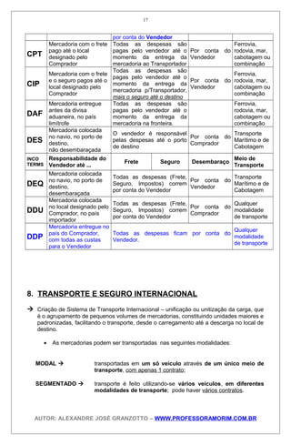 por conta do Vendedor
CPT
Mercadoria com o frete
pago até o local
designado pelo
Comprador
Todas as despesas são
pagas pelo vendedor até o
momento da entrega da
mercadoria ao Transportador
Por conta do
Vendedor
Ferrovia,
rodovia, mar,
cabotagem ou
combinação
CIP
Mercadoria com o frete
e o seguro pagos até o
local designado pelo
Comprador
Todas as despesas são
pagas pelo vendedor até o
momento da entrega da
mercadoria p/Transportador,
mais o seguro até o destino
Por conta do
Vendedor
Ferrovia,
rodovia, mar,
cabotagem ou
combinação
DAF
Mercadoria entregue
antes da divisa
aduaneira, no país
limítrofe
Todas as despesas são
pagas pelo vendedor até o
momento da entrega da
mercadoria na fronteira.
Ferrovia,
rodovia, mar,
cabotagem ou
combinação
DES
Mercadoria colocada
no navio, no porto de
destino,
não desembaraçada
O vendedor é responsável
pelas despesas até o porto
de destino
Por conta do
Comprador
Transporte
Marítimo e de
Cabotagem
INCO
TERMS
Responsabilidade do
Vendedor até ...
Frete Seguro Desembaraço
Meio de
Transporte
DEQ
Mercadoria colocada
no navio, no porto de
destino,
desembaraçada
Todas as despesas (Frete,
Seguro, Impostos) correm
por conta do Vendedor
Por conta do
Vendedor
Transporte
Marítimo e de
Cabotagem
DDU
Mercadoria colocada
no local designado pelo
Comprador, no país
importador
Todas as despesas (Frete,
Seguro, Impostos) correm
por conta do Vendedor
Por conta do
Comprador
Qualquer
modalidade
de transporte
DDP
Mercadoria entregue no
país do Comprador,
com todas as custas
para o Vendedor
Todas as despesas ficam por conta do
Vendedor.
Qualquer
modalidade
de transporte
8. TRANSPORTE E SEGURO INTERNACIONAL
 Criação de Sistema de Transporte Internacional – unificação ou unitização da carga, que
é o agrupamento de pequenos volumes de mercadorias, constituindo unidades maiores e
padronizadas, facilitando o transporte, desde o carregamento até a descarga no local de
destino.
• As mercadorias podem ser transportadas nas seguintes modalidades:
MODAL  transportadas em um só veículo através de um único meio de
transporte, com apenas 1 contrato;
SEGMENTADO  transporte é feito utilizando-se vários veículos, em diferentes
modalidades de transporte; pode haver vários contratos.
AUTOR: ALEXANDRE JOSÉ GRANZOTTO – WWW.PROFESSORAMORIM.COM.BR
17
 