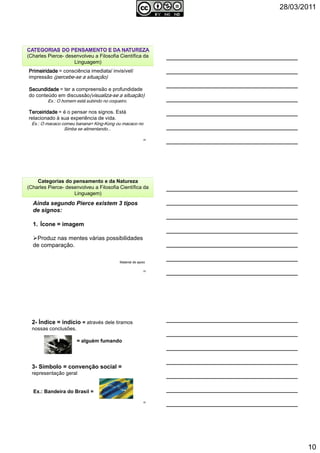 28/03/2011
10
PrimeiridadePrimeiridadePrimeiridadePrimeiridade = consciência imediata/ invisível/
impressão (percebe-se a situação)
SecundidadeSecundidadeSecundidadeSecundidade = ter a compreensão e profundidade
do conteúdo em discussão(visualiza-se a situação)
Ex.: O homem está subindo no coqueiro.
TerceiridadeTerceiridadeTerceiridadeTerceiridade = é o pensar nos signos. Está
relacionado à sua experiência de vida.
Ex.: O macaco comeu banana= King-Kong ou macaco no
Simba se alimentando...
(Charles Pierce- desenvolveu a Filosofia Científica da
Linguagem)
28
Ainda segundo Pierce existem 3 tipos
de signos:
1. Ícone = imagem
Produz nas mentes várias possibilidades
de comparação.
Material de apoio
Categorias do pensamento e da Natureza
(Charles Pierce- desenvolveu a Filosofia Científica da
Linguagem)
29
2- Índice = indício = através dele tiramos
nossas conclusões.
= alguém fumando
3- Símbolo = convenção social =
representação geral
Ex.: Bandeira do Brasil =
30
 