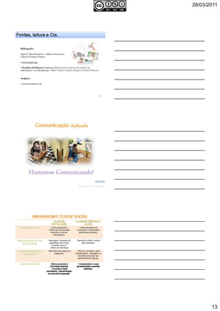 28/03/2011
13
Bibliografia:
•Juan E. Díaz Bordenave - Editora: Brasiliense
Coleção Primeiros Passos
• www.vecam.org
• Desafios de Palavras: Enfoques Multiculturais sobre as Sociedades da
Informação - Coordenado por: Alain Ambrosi, Valérie Peugeot e Daniel Pimienta
Imagens:
• www.deviantart.com
37
AULA 03
PERSPECTIVA - Única perspectiva;
- Modo de comunicação
descritivo e menos
interpretativo.
- Várias perspectivas;
-Comparam e interpretam
alternativas diversas.
ORGANIZAÇÃO DO
DISCURSO
- Mensagem composta de
segmentos sem muita
conexão entre si;
- Falam de indivíduos;
- Narração unitária, mesmo
que complexa.
CLASSIFICAÇÃO E
RELAÇÃO
- Não falam de classes ou
categorias.
- Rica em conceitos, usam
classificações, tipologias e a
conexão entre elas são
aparentemente lógicas.
ABSTRAÇÕES ---- MenosMenosMenosMenos sensíveis àsensíveis àsensíveis àsensíveis à
informação abstrata;informação abstrata;informação abstrata;informação abstrata;
---- Concreta e literalConcreta e literalConcreta e literalConcreta e literal
(denotativa) / personificação(denotativa) / personificação(denotativa) / personificação(denotativa) / personificação
de assuntos impessoais.de assuntos impessoais.de assuntos impessoais.de assuntos impessoais.
---- Compreendem e usamCompreendem e usamCompreendem e usamCompreendem e usam
generalizações e padrõesgeneralizações e padrõesgeneralizações e padrõesgeneralizações e padrões
abstratos.abstratos.abstratos.abstratos.
 