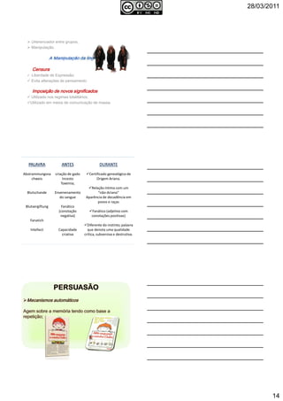 28/03/2011
14
Diferenciador entre grupos;
Manipulação.
CensuraCensuraCensuraCensura
Liberdade de Expressão;
Evita alterações de pensamento
Imposição de novos significadosImposição de novos significadosImposição de novos significadosImposição de novos significados
Utilizado nos regimes totalitários;
Utilizado em meios de comunicação de massa.
Abstrammungsna
chweis
Blutschande
Blutvergiftung
Fanatich
Intellect
criação de gado
Incesto
Toxemia;
Envenenamento
do sangue
Fanático
(conotação
negativa)
Capacidade
criativa
Certificado genealógico de
Origem Ariana.
Relação íntima com um
“não-Ariano”
Aparência de decadência em
povos e raças
Fanático (adjetivo com
conotações positivas)
Diferente do instinto; palavra
que denota uma qualidade
crítica, subversiva e destrutiva.
 