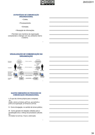 28/03/2011
34
• Coleta;
• Processamento;
• Emissão;
• Recepção de informações.
• Permitem aos membros da organização
compreender e interagir com seu ambiente interno
e externo.
100
101
I- O que dá a forma própria para a empresa.
Ex.:
missão, valores, princípios, políticas...que sustenta a
prática da organização, as formas de controle.
II- Como divulgação, no sentido de tornar público;
III- Como gerador de relações voltadas para a
socialização e/ou o reforço de processos culturais.
Ex.:
Atividades recreativas, rituais e celebrações.
102
 