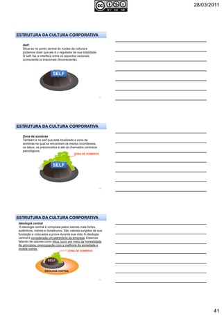 28/03/2011
41
121
SELF
Self:
Situa-se no ponto central do núcleo da cultura e
podemos dizer que ele é o regulador de sua totalidade.
O self, faz a interface entre os aspectos racionais
(consciente) e irracionais (Inconsciente).
ESTRUTURA DA CULTURA CORPORATIVA
122
SELF
Zona de sombras
Também é no self que está localizada a zona de
sombras na qual se encontram os medos inconfessos,
os tabus, os preconceitos e até os chamados contratos
psicológicos.
ESTRUTURA DA CULTURA CORPORATIVA
ZONA DE SOMBRAS
123
Ideologia central
A ideologia central é composta pelos valores mais fortes,
autênticos, nobres e duradouros. São valores surgidos de sua
fundação e colocados a prova durante sua vida. A ideologia
central é considerada um patrimônio da empresa. Estamos
falando de valores como ética, lucro por meio da honestidade
de princípios, preocupação com a melhoria da sociedade e
muitos outros.
ESTRUTURA DA CULTURA CORPORATIVA
IDEOLOGIA CENTRAL
SELF
ZONA DE SOMBRAS
 