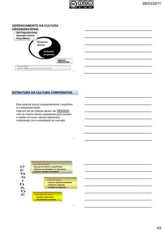 28/03/2011
43
Preservar
Núcleo
Estimular
progresso
Self Organizacional
Ideologia Central
Força-Motriz
Valores
Adjacentes
Fonte - figura adaptada:
COLLINS, J; PORRAS, J Feitas para durar. Rio de Janeiro: Rocco,1999.
GERENCIAMENTO DA CULTURA
ORGANIZACIONAL
127
128
Este sistema busca incessantemente o equilíbrio
e a autopreservação.
Hoje em dia as culturas devem ser DENSAS
mas ao mesmo tempo adaptativas para receber
e aceitar os novos valores adjacentes,
condizentes com a atualidade do mercado.
ESTRUTURA DA CULTURA CORPORATIVA
CULTURA DENSA:
- alto grau de valores compartilhados
- influência do estratégico ao operacional
- pode ser vantagem competitiva
CONTRA-CULTURA:
- oposição dissimulada
- ridicularização (controle)
SUBCULTURAS:
- nuances departamentalizadas
- influências regionais
- Unidades de Negócios
129
 