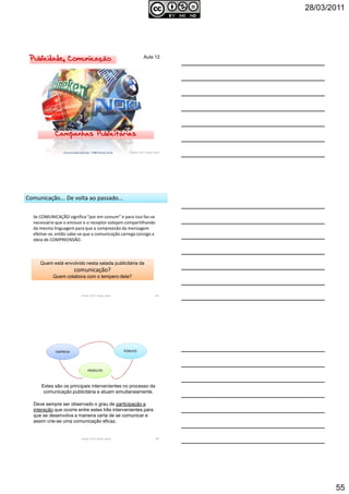 28/03/2011
55
Publicidade,Publicidade,Publicidade,Publicidade, ComunicaçãoComunicaçãoComunicaçãoComunicaçãoPublicidade,Publicidade,Publicidade,Publicidade, ComunicaçãoComunicaçãoComunicaçãoComunicação
ComunicaçãoAplicada – Prof.ª Soraia Jacob163 Autoria: Prof.ª Soraia Jacob
Campanhas PublicitáriasCampanhas PublicitáriasCampanhas PublicitáriasCampanhas PublicitáriasCampanhas PublicitáriasCampanhas PublicitáriasCampanhas PublicitáriasCampanhas Publicitárias
Aula 12
Autoria: Prof.ª Soraia Jacob 164
Comunicação... De volta ao passado...
Se COMUNICAÇÃO significa “por em comum” e para isso faz-se
necessário que o emissor e o receptor estejam compartilhando
da mesma linguagem para que a compreesão da mensagem
efetive-se, então sabe-se que a comunicação carrega consigo a
ideia de COMPREENSÃO.
Quem está envolvido nesta salada publicitária da
comunicação?
Quem colabora com o tempero dela?
Estes são os principais intervenientes no processo da
comunicação publicitária e atuam simultaneamente.
Deve sempre ser observado o grau de participação e
interação que ocorre entre estes três intervenientes para
que se desenvolva a maneira certa de se comunicar e
assim crie-se uma comunicação eficaz.
EMPRESA
PRODUTO
PÚBLICO
Autoria: Prof.ª Soraia Jacob 165
 