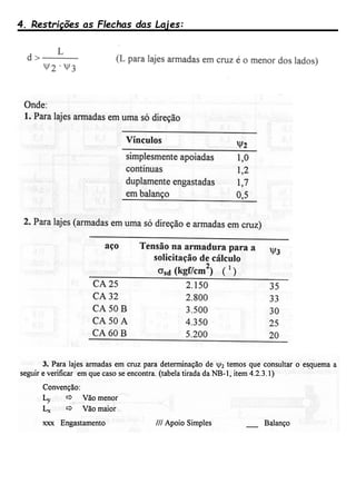 4. Restrições as Flechas das Lajes:
 