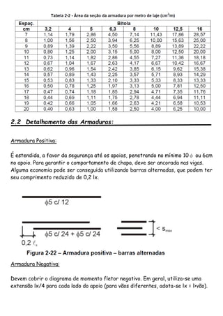 2.2 Detalhamento das Armaduras:
Armadura Positiva:
É estendida, a favor da segurança até os apoios, penetrando no mínimo 10φ ou 6cm
no apoio. Para garantir o comportamento de chapa, deve ser ancorada nas vigas.
Alguma economia pode ser conseguida utilizando barras alternadas, que podem ter
seu comprimento reduzido de 0,2 lx.
Armadura Negativa:
Devem cobrir o diagrama de momento fletor negativo. Em geral, utiliza-se uma
extensão lx/4 para cada lado do apoio (para vãos diferentes, adota-se lx = l>vão).
 