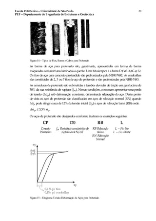 Escola Politécnica – Universidade de São Paulo
PEF – Departamento de Engenharia de Estruturas e Geotécnica
20
Figura 14 – Tipos de Fios, Barras e Cabos para Protensão
As barras de aço para protensão são, geralmente, apresentadas em forma de barras
rosqueadas comnervuras laminadas a quente. Uma bitola típica é a barra DYWIDAG φ 32.
Os fios de aço para concreto protendido são padronizados pela NBR-7482. As cordoalhas
são constituídas de 2, 3 ou7 fios de aço de protensão e são padronizadas pela NBR-7483.
As armaduras de protensão são submetidas a tensões elevadas de tração em geral acima de
50% da sua resistência de ruptura (fptk). Nessas condições, costumamapresentar uma perda
de tensão (∆σpr) sob deformação constante, denominada relaxação do aço. Deste ponto
de vista os aços de protensão são classificados em aços de relaxação normal (RN) quando
∆σpr pode atingir cerca de 12% da tensão inicial (σpi) e aços de relaxação baixa (RB) onde:
pr pi3,5%∆σ ≤ σ
Os aços de protensão são designados conforme ilustramos exemplos seguintes:
CP 170 RB L
Concreto
Protendido
fptk Resistência característica de
ruptura emkN/ cm2
RB Relaxação
Baixa
RN Relaxação
Normal
L – Fio liso
E – Fio entalhe
Figura 15 – Diagrama Tensão-Deformação de Aços para Protensão
 