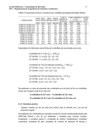 Escola Politécnica – Universidade de São Paulo
PEF – Departamento de Engenharia de Estruturas e Geotécnica
22
Tabela 2 Características físicas e mecânicas das cordoalhas produzidas pela Belgo Mineira.
DIÂM
NOM.
ÁREA
APROX
ÁREA
MÍNIMA
MASSA
APROX
CARGA
MÍNIMA DE
RUPTURA
CARGA MÍNIMAA
1% DE
ALONGAMENTO
ALONG
APÓS
RUPT.
CORDOALHAS
(mm) (mm2) (mm2) (kg/km) (kN) (kgf) (kN) (kgf) (%)
CORD CP 190 RB 3x3,0
CORD CP 190 RB 3x3,5
CORD CP 190 RB 3x4,0
CORD CP 190 RB 3x4,5
CORD CP 190 RB 3x5,0
6,5
7,6
8,8
9,6
11,1
21,8
30,3
39,6
46,5
66,5
21,5
30,0
39,4
46,2
65,7
171
238
312
366
520
40,8
57,0
74,8
87,7
124,8
4.080
5.700
7.480
8.770
12.480
36,7
51,3
67,3
78,9
112,3
3.670
5.130
6.730
7.890
11.230
3,5
3,5
3,5
3,5
3,5
CORD CP 190 RB 7
CORD CP 190 RB 7
CORD CP 190 RB 7
CORD CP 190 RB 7
CORD CP 190 RB 7
CORD CP 190 RB 7
6,4*
7,9*
9,5
11,0
12,7
15,2
26,5
39,6
55,5
75,5
101,4
143,5
26,2
39,3
54,8
74,2
98,7
140,0
210
313
441
590
792
1.126
49,7
74,6
104,3
140,6
187,3
265,8
4.970
7.460
10.430
14.060
18.730
26.580
44,7
67,1
93,9
126,5
168,6
239,2
4.470
6.710
9.390
12.650
16.860
23.920
3,5
3,5
3,5
3,5
3,5
3,5
Dependendo do fabricante outras bitolas de cordoalhas são encontradas, tais como:
Cordoalhas de 2 e 3 fios (fpyk = 0,85 fptk):
CP 180 RN - 2 × φ (2,0 ; 2,5 ; 3,0 ; 3,5)
CP 180 RN - 3 × φ (2,0 ; 2,5 ; 3,0 ; 3,5)
Cordoalhas de 7 fios de relaxação normal (fpyk = 0,85 fptk):
CP 175 RN - φ 6,4 ; 7,9 ; 9,5 ; 11,0 ; 12,7 ; 15,2
CP 190 RN - φ 9,5 ; 11,0 ; 12,7 ; 15,2
Cordoalhas de 7 fios de relaxação baixa (fpyk = 0,9 fptk):
CP 175 RB - φ 6,4 ; 7,9 ; 9,5 ; 11,0 ; 12,7 ; 15,2
CP 190 RB - φ 9,5 ; 11,0 ; 12,7 ; 15,2
Normalmente, os cabos de protensão são constituídos por um feixe de fios ou cordoalhas.
Assim, por exemplo, pode-se ter cabos de:
2 cordoalhas de 12,7 mm ; 3 cordoalhas de 12,7 mm;
12 cordoalhas de 12,7 mm; 12 cordoalhas de 15,2 mm, etc.
2.1.3. Armadura passiva.
“Qualquer armadura que não seja usada para produzir forças de protensão, isto é, que não seja
previamente alongada”.
Normalmente são constituídas por armaduras usuais de concreto armado padronizadas pela
NBR-7480 (Barras e fios de aço destinados a armadura para concreto armado).
Usualmente, a armadura passiva é constituída de estribos (cisalhamento), armaduras
construtivas, armaduras de pele, armaduras de controle de aberturas de fissuras e,
 