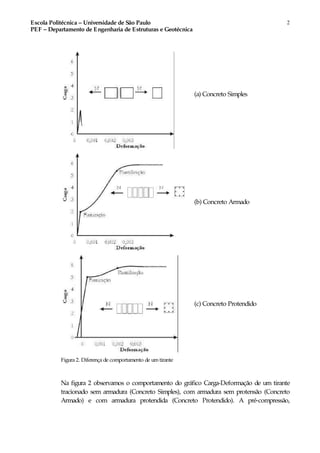Escola Politécnica – Universidade de São Paulo
PEF – Departamento de Engenharia de Estruturas e Geotécnica
2
(a) Concreto Simples
(b) Concreto Armado
(c) Concreto Protendido
Figura 2. Diferença de comportamento de umtirante
Na figura 2 observamos o comportamento do gráfico Carga-Deformação de um tirante
tracionado sem armadura (Concreto Simples), com armadura sem protensão (Concreto
Armado) e com armadura protendida (Concreto Protendido). A pré-compressão,
 