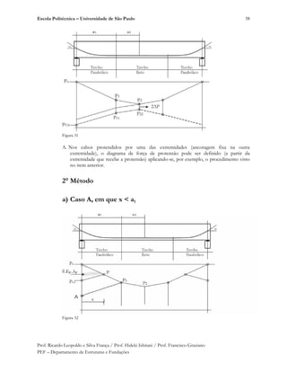 Escola Politécnica – Universidade de São Paulo
Prof. Ricardo Leopoldo e Silva França / Prof. Hideki Ishitani / Prof. Francisco Graziano
PEF – Departamento de Estruturas e Fundações
38
Figura 31
A. Nos cabos protendidos por uma das extremidades (ancoragem fixa na outra
extremidade), o diagrama de força de protensão pode ser definido (a partir da
extremidade que recebe a protensão) aplicando-se, por exemplo, o procedimento visto
no item anterior.
2° Método
a) Caso A, em que x < a1
Figura 32
 