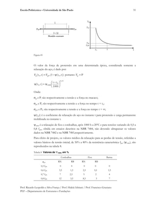 Escola Politécnica – Universidade de São Paulo
Prof. Ricardo Leopoldo e Silva França / Prof. Hideki Ishitani / Prof. Francisco Graziano
PEF – Departamento de Estruturas e Fundações
51
Figura 45
O valor da força de protensão em uma determinada época, considerada somente a
relaxação do aço, é dado por:
))t,t(1.(F)t,t(F 00p0p portanto PFp
15,0
0
10000
1000
tt
)t,t(
Onde:
pi e Pi são respectivamente a tensão e a força no macaco;
p0 e P0 são respectivamente a tensão e a força no tempo t = to;
p e P são respectivamente a tensão e a força no tempo t = ;
(to,t) é o coeficiente de relaxação do aço no instante t para protensão e carga permanente
mobilizada no instante tº
1000 é a relaxação de fios e cordoalhas, após 1000 h a 20ºC e para tensões variando de 0,5 a
0,8 fptk, obtida em ensaios descritos na NBR 7484, não devendo ultrapassar os valores
dados na NBR 7482 e na NBR 7483,respectivamente.
Para efeito de projeto, os valores médios da relaxação para as perdas de tensão, referidas a
valores básicos da tensão inicial, de 50% a 80% da resistência característica fptk ( 1000), são
reproduzidos na tabela 8.
Tabela 8 Valores de 1000, em %
Cordoalhas Fios Barras
po RN RB RN RB
0,5 fptk 0 0 0 0 0
0,6 fptk 3,5 1,3 2,5 1,0 1,5
0,7 fptk 7 2,5 5 2 4
0,8 fptk 12 3,5 8,5 3 7
 