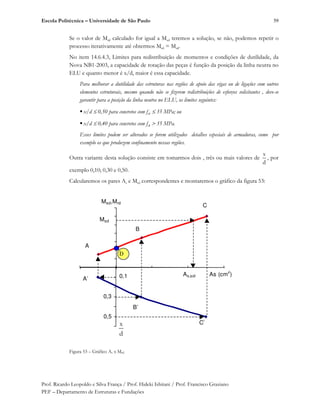 Escola Politécnica – Universidade de São Paulo
Prof. Ricardo Leopoldo e Silva França / Prof. Hideki Ishitani / Prof. Francisco Graziano
PEF – Departamento de Estruturas e Fundações
59
Se o valor de Mrd calculado for igual a Msd teremos a solução, se não, podemos repetir o
processo iterativamente até obtermos Mrd = Msd.
No item 14.6.4.3, Limites para redistribuição de momentos e condições de dutilidade, da
Nova NB1-2003, a capacidade de rotação das peças é função da posição da linha neutra no
ELU e quanto menor é x/d, maior é essa capacidade.
Para melhorar a dutilidade das estruturas nas regiões de apoio das vigas ou de ligações com outros
elementos estruturais, mesmo quando não se fizerem redistribuições de esforços solicitantes , deve-se
garantir para a posição da linha neutra no ELU, os limites seguintes:
̇x/d 0,50 para concretos com fck 35 MPa; ou
̇x/d 0,40 para concretos com fck 35 MPa.
Esses limites podem ser alterados se forem utilizados detalhes especiais de armaduras, como por
exemplo os que produzem confinamento nessas regiões.
Outra variante desta solução consiste em tomarmos dois , três ou mais valores de
x
d
, por
exemplo 0,10; 0,30 e 0,50.
Calcularemos os pares As e Mrd correspondentes e montaremos o gráfico da figura 53:
0,1
0,3
0,5
A’
B’
C’
B
C
A
D
As (cm
2
)
Msd,Mrd
x
d
Msd
As,sol
Figura 53 – Gráfico As x Mrd
 