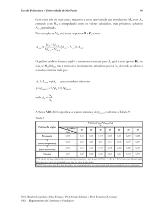 Escola Politécnica – Universidade de São Paulo
Prof. Ricardo Leopoldo e Silva França / Prof. Hideki Ishitani / Prof. Francisco Graziano
PEF – Departamento de Estruturas e Fundações
60
Com estes três ou mais pares, traçamos a curva aproximada que correlaciona Mrd com As,
entrando com Msd e interpolando entre os valores calculados, mais próximos, achamos
As,sol, aproximado.
Por exemplo, se Msd está entre os pontos B e C, temos:
sd rd,B
s,sol s,B s,C s,B
rd,C rd,B
M M
A A A A
M M
O gráfico também fornece qual é o momento resistente para As igual a zero (ponto D). ou
seja, se Msd Mrd,D não é necessária, teoricamente, armadura passiva As, devendo-se adotar a
armadura mínima dada por:
s s min cA A A para armaduras aderentes
min,CA p min,CA0,5 0,5
onde
p
p
c
A
A
A Nova NB1-2003 especifica os valores mínimos de min,CA conforme a Tabela 9:
Tabela 9
fck (MPa)
T
(mesa comprimida)
T
(mesa tracionada)
45 50
mín
Retangular 0,15 0,15
Valores de min* (As,min/Ac)
%
20 25 30 35 40
0,197
0,173 0,201 0,23 0,259
0,15 0,15 0,153
0,288
0,15 0,15 0,15 0,15 0,158 0,177
0,178 0,204 0.229 0,255
0,46 0,518Circular 0,23 0,288
Forma da seção
0,575
* Os valores de min estabelecidos nesta tabela pressupõem o uso de aço CA-50, c = 1,4 e s = 1,15. Caso esses fatores sejam
diferentes, min deve ser recalculado com base no valor de mín dado.
NOTA: Nas seções tipo T, a área da seção a ser considerada deve ser caracterizada pela alma acrescida da mesa colaborante.
0,035
0,024
0,031
0,07 0,345 0,403
 