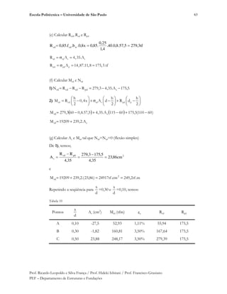 Escola Politécnica – Universidade de São Paulo
Prof. Ricardo Leopoldo e Silva França / Prof. Hideki Ishitani / Prof. Francisco Graziano
PEF – Departamento de Estruturas e Fundações
63
(e) Calcular Rcd, Rsd e Rpd
tf3,2795,57.8,0.40.
4,1
25,0
.85,0x8,0.b.f.85,0R wcdcd
sd sd s sR A 4,35.A
pd pd pR A 14,87.11,8 175,5 tf
(f) Calcular Mrd e Nrd
1) 5,175A.35,43,279RRRN spdsdcdrd
2) rd cd sd s pd p
h h h
M R 0,4x A d R d
2 2 2
)60110(5,17560115A.35,45,57.4,0603,279M srd
srd A.2,23919209M
(g) Calcular As e Mrd tal que Nrd=Nsd=0 (flexão simples)
De 1), temos;
2pdcd
s cm86,23
35,4
5,1753,279
35,4
RR
A
e
m.tf2,249cm.tf24917)86,23.(2,23919209M 2
rd
Repetindo a seqüência para
x
d
=0,30 e
x
d
=0,10, temos:
Tabela 10
Pontos
x
d
As (cm2
) Mrd (tfm) c Rcd Rpd
A 0,10 -27,5 52,93 1,11% 55,94 175,5
B 0,30 -1,82 160,81 3,50% 167,64 175,5
C 0,50 23,88 248,17 3,50% 279,39 175,5
 
