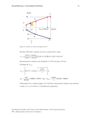 Escola Politécnica – Universidade de São Paulo
Prof. Ricardo Leopoldo e Silva França / Prof. Hideki Ishitani / Prof. Francisco Graziano
PEF – Departamento de Estruturas e Fundações
64
0,1
0,3
0,5
A’
B’
C’
B
C
A
D
As (cm
2
)
Msd,Mrd
x
d
Msd
As,sol=10,60 cm
2
Figura 54 – Gráfico As x Mrd do Exemplo F-ELU-1
Para Msd=203,2 tfm a solução está entre os pontos B e C, logo;
2
s,sol
203,2 160,81
A 23,88 1,82 1,82 10,60 cm
248,17 160,81
Se buscássemos a solução exata obteríamos As=9,91 cm2
para x=45 cm.
Checagem de As,min:
min,ca 0,15% p/fck 25
smin p c
0,15%
A 0,15% 0,5 A
2
,-.
%25,00025,0
120.40
118
p logo 2
min, 60,3120.40.
2
%15,0
cmAs
Observação: Caso a solução exigisse x/d >0,50 não seria possível e teríamos que aumentar
a seção, ou o fck ou colocar '
sA (armadura de compressão).
 