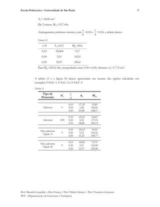 Escola Politécnica – Universidade de São Paulo
Prof. Ricardo Leopoldo e Silva França / Prof. Hideki Ishitani / Prof. Francisco Graziano
PEF – Departamento de Estruturas e Fundações
72
As=-24,06 cm2
De 2 temos; Mrd=53,7 tfm
Analogamente podemos montar, com
x
d
=0,30 e
x
d
=0,50, a tabela abaixo:
Tabela 12
x/d As (cm2
) Mrd (tfm)
0,10 -24,064 53,7
0,30 3,55 162,0
0,50 33,97 250,4
Para Mrd=203,2 tfm, interpolando entre 0,30 e 0,50, obtemos As=17,72 cm2
.
A tabela 13 e a figura 56 abaixo apresentam um resumo das opções calculadas nos
exemplos F-ELU-1, F-ELU-2 e F-ELU-3:
Tabela 13
Tipo de
Protensão
A’s
d
x
As Mrd
0,10 -27,52 52,89
0,30 -1,82 160,81Aderente 0
0,50 23,88 248,17
0,10 -22,52 64,85
0,30 3,18 172,76Aderente 5,00
0,50 28,88 260,13
0,10 -20,14 54,50
0,30 5,54 162,41
Não-aderente
Opção A
0
0,50 31,23 249,77
0,10 -24,06 53,70
0,30 3,55 162,00
Não-aderente
Opção B
0
0,50 33,97 250,40
 