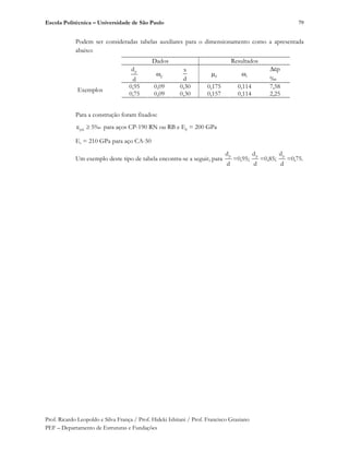 Escola Politécnica – Universidade de São Paulo
Prof. Ricardo Leopoldo e Silva França / Prof. Hideki Ishitani / Prof. Francisco Graziano
PEF – Departamento de Estruturas e Fundações
79
Podem ser consideradas tabelas auxiliares para o dimensionamento como a apresentada
abaixo:
Dados Resultados
pd
d
p
x
d d s
p
‰
0,95 0,09 0,30 0,175 0,114 7,58
Exemplos
0,75 0,09 0,30 0,157 0,114 2,25
Para a construção foram fixados:
pré 5‰ para aços CP-190 RN ou RB e Ep = 200 GPa
Es = 210 GPa para aço CA-50
Um exemplo deste tipo de tabela encontra-se a seguir, para
pd
d
=0,95;
pd
d
=0,85;
pd
d
=0,75.
 