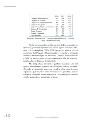 110 Bacharelado em Administração Pública
Contabilidade Geral
Figura 41: Análise Vertical – Demonstração do Resultado – Exemplo
Fonte: Elaborada pelo autor
Ainda, considerando a análise vertical da Demonstração do
Resultado, podemos identificar que o lucro líquido reduziu de 14%
para 11% no período de 2006 e 2007. No período seguinte o lucro
aumentou, de 11% para 12%, em relação à receita. E, as principais
contas da Demonstração do Resultado, Despesas Administrativas
e Salários, aumentaram sua participação em relação à receita,
justificando a redução na lucratividade.
Mas é importante lembrarmos que tanto a análise horizontal
quanto a análise vertical podem ser usadas para diversas situações.
Contudo, é necessário fazer uma ressalva sobre uma situação
especial na qual devemos tomar muito cuidado: quando no cálculo
estiverem envolvidos números negativos. Em tais situações os sinais
obtidos podem levar à conclusão errônea.
 