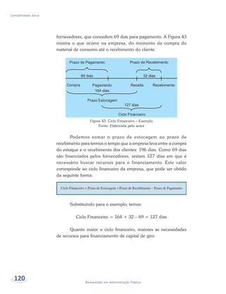 120 Bacharelado em Administração Pública
Contabilidade Geral
fornecedores, que concedem 69 dias para pagamento. A Figura 43
mostra o que ocorre na empresa, do momento da compra do
material de consumo até o recebimento do cliente.
Figura 43: Ciclo Financeiro – Exemplo
Fonte: Elaborada pelo autor
Podemos somar o prazo de estocagem ao prazo de
recebimento para termos o tempo que a empresa leva entre a compra
do estoque e o recebimento dos clientes: 196 dias. Como 69 dias
são financiados pelos fornecedores, restam 127 dias em que é
necessário buscar recursos para o financiamento. Este valor
corresponde ao ciclo financeiro da empresa, que pode ser obtido
da seguinte forma:
Substituindo para o exemplo, temos:
Ciclo Financeiro = 164 + 32 – 69 = 127 dias
Quanto maior o ciclo financeiro, maiores as necessidades
de recursos para financiamento de capital de giro.
 
