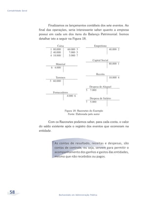 58 Bacharelado em Administração Pública
Contabilidade Geral
Finalizamos os lançamentos contábeis dos sete eventos. Ao
final das operações, seria interessante saber quanto a empresa
possui em cada um dos itens do Balanço Patrimonial. Iremos
detalhar isto a seguir na Figura 18.
Figura 18: Razonetes do Exemplo
Fonte: Elaborada pelo autor
Com os Razonetes podemos saber, para cada conta, o valor
do saldo existente após o registro dos eventos que ocorreram na
entidade.
As contas de resultado, receitas e despesas, são
contas de controle, ou seja, servem para permitir o
acompanhamento dos ganhos e gastos das entidades,
mesmo que não recebidos ou pagos.
 