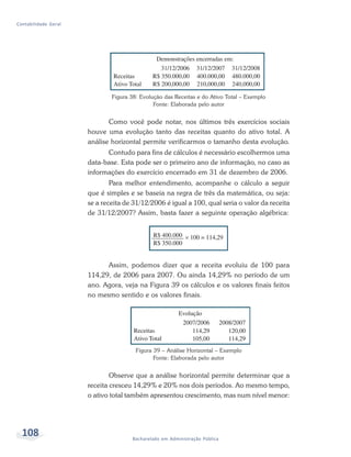108 Bacharelado em Administração Pública
Contabilidade Geral
Figura 38: Evolução das Receitas e do Ativo Total – Exemplo
Fonte: Elaborada pelo autor
Como você pode notar, nos últimos três exercícios sociais
houve uma evolução tanto das receitas quanto do ativo total. A
análise horizontal permite verificarmos o tamanho desta evolução.
Contudo para fins de cálculos é necessário escolhermos uma
data-base. Esta pode ser o primeiro ano de informação, no caso as
informações do exercício encerrado em 31 de dezembro de 2006.
Para melhor entendimento, acompanhe o cálculo a seguir
que é simples e se baseia na regra de três da matemática, ou seja:
se a receita de 31/12/2006 é igual a 100, qual seria o valor da receita
de 31/12/2007? Assim, basta fazer a seguinte operação algébrica:
Assim, podemos dizer que a receita evoluiu de 100 para
114,29, de 2006 para 2007. Ou ainda 14,29% no período de um
ano. Agora, veja na Figura 39 os cálculos e os valores finais feitos
no mesmo sentido e os valores finais.
Figura 39 – Análise Horizontal – Exemplo
Fonte: Elaborada pelo autor
Observe que a análise horizontal permite determinar que a
receita cresceu 14,29% e 20% nos dois períodos. Ao mesmo tempo,
o ativo total também apresentou crescimento, mas num nível menor:
 
