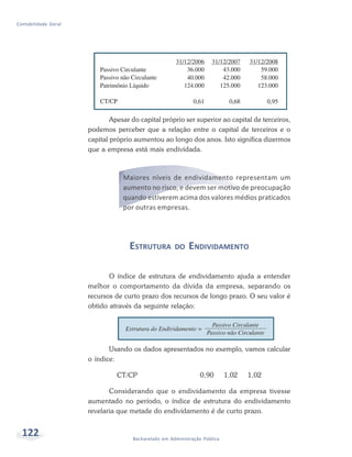122 Bacharelado em Administração Pública
Contabilidade Geral
Apesar do capital próprio ser superior ao capital de terceiros,
podemos perceber que a relação entre o capital de terceiros e o
capital próprio aumentou ao longo dos anos. Isto significa dizermos
que a empresa está mais endividada.
Maiores níveis de endividamento representam um
aumento no risco, e devem ser motivo de preocupação
quando estiverem acima dos valores médios praticados
por outras empresas.
ESTRUTURA DO ENDIVIDAMENTO
O índice de estrutura de endividamento ajuda a entender
melhor o comportamento da dívida da empresa, separando os
recursos de curto prazo dos recursos de longo prazo. O seu valor é
obtido através da seguinte relação:
Usando os dados apresentados no exemplo, vamos calcular
o índice:
CT/CP 0,90 1,02 1,02
Considerando que o endividamento da empresa tivesse
aumentado no período, o índice de estrutura do endividamento
revelaria que metade do endividamento é de curto prazo.
 