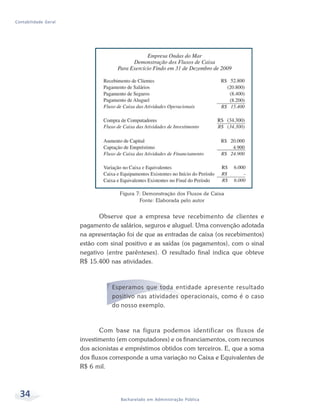 34 Bacharelado em Administração Pública
Contabilidade Geral
Figura 7: Demonstração dos Fluxos de Caixa
Fonte: Elaborada pelo autor
Observe que a empresa teve recebimento de clientes e
pagamento de salários, seguros e aluguel. Uma convenção adotada
na apresentação foi de que as entradas de caixa (os recebimentos)
estão com sinal positivo e as saídas (os pagamentos), com o sinal
negativo (entre parênteses). O resultado final indica que obteve
R$ 15.400 nas atividades.
Esperamos que toda entidade apresente resultado
positivo nas atividades operacionais, como é o caso
do nosso exemplo.
Com base na figura podemos identificar os fluxos de
investimento (em computadores) e os financiamentos, com recursos
dos acionistas e empréstimos obtidos com terceiros. E, que a soma
dos fluxos corresponde a uma variação no Caixa e Equivalentes de
R$ 6 mil.
 