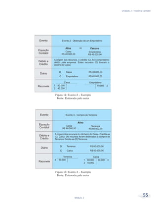 55Módulo 2
Unidade 2 – Sistema Contábil
Figura 12: Evento 2 – Exemplo
Fonte: Elaborada pelo autor
Figura 13: Evento 3 – Exemplo
Fonte: Elaborada pelo autor
 