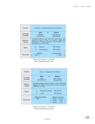 57Módulo 2
Unidade 2 – Sistema Contábil
Figura 16: Evento 6 – Exemplo
Fonte: Elaborada pelo autor
Figura 17: Evento 7 – Exemplo
Fonte: Elaborada pelo autor
 