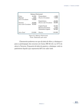 61Módulo 2
Unidade 2 – Sistema Contábil
Figura 21: Balanço Patrimonial
Fonte: Elaborada pelo autor
Claramente podemos ver que do lado do Ativo, o destaque é
para a participação dos recursos em Caixa (R$ 66 mil, ou 51% do
ativo) e Terrenos. Enquanto do lado do passivo, o destaque está no
patrimônio líquido que representa 66% do valor total.
 