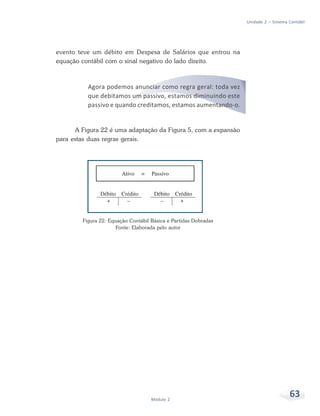 63Módulo 2
Unidade 2 – Sistema Contábil
evento teve um débito em Despesa de Salários que entrou na
equação contábil com o sinal negativo do lado direito.
Agora podemos anunciar como regra geral: toda vez
que debitamos um passivo, estamos diminuindo este
passivo e quando creditamos, estamos aumentando-o.
A Figura 22 é uma adaptação da Figura 5, com a expansão
para estas duas regras gerais.
Figura 22: Equação Contábil Básica e Partidas Dobradas
Fonte: Elaborada pelo autor
 