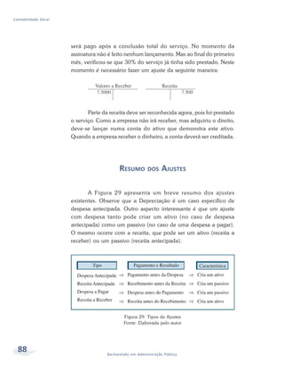 88 Bacharelado em Administração Pública
Contabilidade Geral
será pago após a conclusão total do serviço. No momento da
assinatura não é feito nenhum lançamento. Mas ao final do primeiro
mês, verificou-se que 30% do serviço já tinha sido prestado. Neste
momento é necessário fazer um ajuste da seguinte maneira:
Parte da receita deve ser reconhecida agora, pois foi prestado
o serviço. Como a empresa não irá receber, mas adquiriu o direito,
deve-se lançar numa conta do ativo que demonstra este ativo.
Quando a empresa receber o dinheiro, a conta deverá ser creditada.
RESUMO DOS AJUSTES
A Figura 29 apresenta um breve resumo dos ajustes
existentes. Observe que a Depreciação é um caso específico de
despesa antecipada. Outro aspecto interessante é que um ajuste
com despesa tanto pode criar um ativo (no caso de despesa
antecipada) como um passivo (no caso de uma despesa a pagar).
O mesmo ocorre com a receita, que pode ser um ativo (receita a
receber) ou um passivo (receita antecipada).
Figura 29: Tipos de Ajustes
Fonte: Elaborada pelo autor
 
