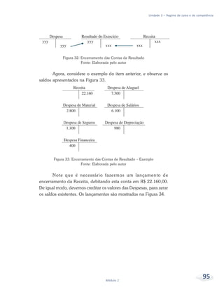 95Módulo 2
Unidade 3 – Regime de caixa e de competência
Figura 32: Encerramento das Contas de Resultado
Fonte: Elaborada pelo autor
Agora, considere o exemplo do item anterior, e observe os
saldos apresentados na Figura 33.
Figura 33: Encerramento das Contas de Resultado – Exemplo
Fonte: Elaborada pelo autor
Note que é necessário fazermos um lançamento de
encerramento da Receita, debitando esta conta em R$ 22.160,00.
De igual modo, devemos creditar os valores das Despesas, para zerar
os saldos existentes. Os lançamentos são mostrados na Figura 34.
 