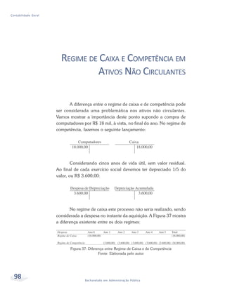 98 Bacharelado em Administração Pública
Contabilidade Geral
REGIME DE CAIXA E COMPETÊNCIA EM
ATIVOS NÃO CIRCULANTES
A diferença entre o regime de caixa e de competência pode
ser considerada uma problemática nos ativos não circulantes.
Vamos mostrar a importância deste ponto supondo a compra de
computadores por R$ 18 mil, à vista, no final do ano. No regime de
competência, fazemos o seguinte lançamento:
Considerando cinco anos de vida útil, sem valor residual.
Ao final de cada exercício social devemos ter depreciado 1/5 do
valor, ou R$ 3.600,00:
No regime de caixa este processo não seria realizado, sendo
considerada a despesa no instante da aquisição. A Figura 37 mostra
a diferença existente entre os dois regimes:
Figura 37: Diferença entre Regime de Caixa e de Competência
Fonte: Elaborada pelo autor
 