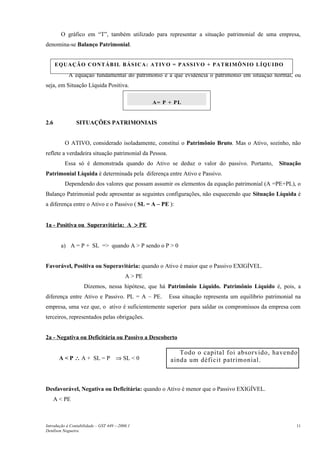 O gráfico em “T”, também utilizado para representar a situação patrimonial de uma empresa,
denomina-se Balanço Patrimonial.
A equação fundamental do patrimônio é a que evidencia o patrimônio em situação normal, ou
seja, em Situação Líquida Positiva.
2.6 SITUAÇÕES PATRIMONIAIS
O ATIVO, considerado isoladamente, constitui o Patrimônio Bruto. Mas o Ativo, sozinho, não
reflete a verdadeira situação patrimonial da Pessoa.
Essa só é demonstrada quando do Ativo se deduz o valor do passivo. Portanto, Situação
Patrimonial Líquida é determinada pela diferença entre Ativo e Passivo.
Dependendo dos valores que possam assumir os elementos da equação patrimonial (A =PE+PL), o
Balanço Patrimonial pode apresentar as seguintes configurações, não esquecendo que Situação Líquida é
a diferença entre o Ativo e o Passivo ( SL = A – PE ):
1a - Positiva ou Superavitária: A > PE
a) A = P + SL => quando A > P sendo o P > 0
Favorável, Positiva ou Superavitária: quando o Ativo é maior que o Passivo EXIGÍVEL.
A > PE
Dizemos, nessa hipótese, que há Patrimônio Líquido. Patrimônio Líquido é, pois, a
diferença entre Ativo e Passivo. PL = A – PE. Essa situação representa um equilíbrio patrimonial na
empresa, uma vez que, o ativo é suficientemente superior para saldar os compromissos da empresa com
terceiros, representados pelas obrigações.
2a - Negativa ou Deficitária ou Passivo a Descoberto
A < P ∴ A + SL = P ⇒ SL < 0
Desfavorável, Negativa ou Deficitária: quando o Ativo é menor que o Passivo EXIGÍVEL.
A < PE
Introdução à Contabilidade – GST 449 -–2006.1
Denílson Nogueira
11
Todo o capital foi absorvido, havendo
ainda um déficit patrimonial.
A= P + PL
EQUAÇÃO CONTÁBIL BÁSICA: ATIVO = PASSIVO + PATRIMÔNIO LÍQUIDO
 