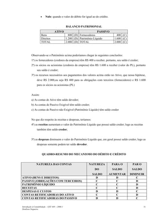 • Nulo: quando o valor do débito for igual ao do crédito.
BALANÇO PATRIMONIAL
ATIVO PASSIVO
Bens 800 (D) Fornecedores 400 (C)
Direitos 1.200 (D) Patrimônio Líquido 1.600 (C)
TOTAL 2.000 (D) TOTAL 2.000 (C)
Observando-se o Patrimônio acima poderíamos chegar às seguintes conclusões:
1ª) os fornecedores (credores da empresa) têm R$ 400 a receber, portanto, seu saldo é credor;
2ª) os sócios ou acionistas (credores da empresa) têm R$ 1.600 a receber (valor do PL), portanto
seu saldo é credor;
3ª) os recursos necessários aos pagamentos dos valores acima estão no Ativo, que nessa hipótese,
deve R$ 2.000,ou seja R$ 400 para as obrigações com terceiros (fornecedores) e R$ 1.600
para os sócios ou acionistas (PL)
Assim:
a) As contas de Ativo têm saldo devedor;
b) As contas de Passivo Exigível têm saldo credor;
c) As contas de Passivo não Exigível (Patrimônio Líquido) têm saldo credor
No que diz respeito às receitas e despesas, teríamos:
4ª) as receitas aumentam o valor do Patrimônio Líquido que possui saldo credor; logo as receitas
também têm saldo credor;
5ª) as despesas diminuem o valor do Patrimônio Líquido que, em geral possui saldo credor; logo as
despesas somente podem ter saldo devedor.
QUADRO-RESUMO DO MECANISMO DO DÉBITO E CRÉDITO
NATUREZA DAS CONTAS NATUREZA
DO
SALDO
PARA O
SALDO
AUMENTAR
PAR O
SALDO
DIMINUIR
ATIVO (BENS E DIREITOS) D D C
PASSIVO (OBRIGAÇÕES COM TERCEIROS) C C D
PATRIMÔNIO LÍQUIDO C C D
RECEITAS C C D
DESPESAS E CUSTOS D D C
CONTAS RETIFICADORAS DO ATIVO C C D
CONTAS RETIFICADORAS DO PASSIVO D D C
Introdução à Contabilidade – GST 449 -–2006.1
Denílson Nogueira
31
 