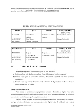 mesma, independentemente do período de desembolso. É o princípio contábil da confrontação, que se
constitui em corolário do PRINCÍPIO DA COMPETÊNCIA DOS EXERCÍCIOS.
QUADRO RESUMO DAS RECEITAS E DESPESAS/CUSTOS
RECEITA À VISTA A PRAZO DEMONSTRAÇÕES
CONTÁBEIS
AUFERIDA Caixa/Bancos
a Receita
Duplicatas a Receber
a Receita
Resultado do Exercício
ANTECIPADA
(não auferida)
Caixa/Bancos
a Receita Antecipada
Balanço Patrimonial
CUSTO/DESPESA À VISTA A PRAZO DEMONSTRAÇÕES
CONTÁBEIS
INCORRIDA Despesa
a Caixa/Bancos
Despesa
a Duplicatas a Pagar
Resultado do Exercício
ANTECIPADA
(não incorrida)
Despesa Antecipada
a Caixa/Bancos
Balanço Patrimonial
5.9 CONSTITUIÇÃO DE UMA EMPRESA
A constituição jurídica de uma empresa pode ser feita através de:
a) Registro de firma individual através da Junta Comercial onde de se localiza a empresa;
b) Estatuto social para as sociedades anônimas, devidamente registrado na Junta Comercial
competente; e
c) Contrato social registrado na Junta Comercial, ou Cartório de Registro Civil das Pessoas Jurídicas
para os demais casos societários.
Subscrição do Capital Social
Nem sempre os recursos que os proprietários destinam à formação do Capital Social estão
disponíveis para serem transferidos do patrimônio dos sócios para o patrimônio da entidade, no mesmo ato
em que esta é constituída ou no qual seu capital é aumentado.
Portanto, quando um sócio se compromete formalmente (mediante contrato social ou estatuto) a
entregar certa importância, em data futura, para compor o Capital Social da entidade à qual pertence,
Introdução à Contabilidade – GST 449 -–2006.1
Denílson Nogueira
35
 