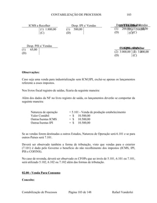 CONTABILIZAÇÃO DE PROCESSOS 103
Observações:
Caso seja uma venda para industrialização sem ICM{IPI, exclui-se apenas os lançamentos
referente a esses impostos.
Nos livros fiscal registro de saídas, ficaria da seguinte maneira:
Além dos dados da NF no livro registro de saída, os lançamentos deverão se comportar da
seguinte maneira:
Natureza de operação = 5.101 - Venda de produção estabelecimento
Valor Contábil = $ 10.500,00
Outras/Isentas ICMS = $ 10.500,00
Outras/Isentas IPI = $ 10.500,00
Se as vendas forem destinadas a outros Estados, Natureza de Operação será 6.101 e se para
outros Países será 7.101.
Deverá ser observado também a forma de tributação, visto que vendas para o exterior
(7.101) é dado pelo Governo o beneficio do não recolhimento dos impostos (ICMS, IPI,
PIS e COFINS).
No caso de revenda, deverá ser observado os CFOPs que ao invés de 5.101, 6.101 ou 7.101,
será utilizado 5.102, 6.102 ou 7.102 além das formas de tributação.
02.00 - Venda Para Consumo
Conceito:
Contabilização de Processos Página 103 de 148 Rafael Vanderlei
ICMS a Recolher
(1) 1.800,00
(C)
Desp. IPI s/ Vendas
(1) 500,00
(D)
IPI a Recolher
(1) 500,00
(C)
PIS a Recolher
(1) 65,00
(C)
Desp. COFINS s/ Vendas
(1) 200,00
(D)
Desp. PIS s/ Vendas
(1) 65,00
(D)
Estoques Acabados
(2) 3.000,00
(C)
COFINS a Recolher
(1) 200,00
(C)
CPV / CMV
(2) 3.000,00
(D)
 