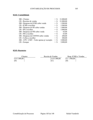 CONTABILIZAÇÃO DE PROCESSOS 105
02.02- Contabilidade
DB - Clientes = $ 11.000,00
CR - Receitas de vendas = $ 11.000,00
DB - Despesas de ICMS sobre venda = $ 1.980,00
CR - ICMS a recolher = $ 1.980,00
DB - Despesas de IPI sobre vendas = $ 1.000,00
CR - IPI a recolher = $ 1.000,00
DB - Despesas de PIS sobre venda = $ 65,00
CR - PIS a recolher = $ 65,00
DB - Despesas de COFINS sobre vendas = $ 200,00
CR - Cofins a recolher = $ 200,00
DB – CPV / CMV - Valor apenas p/ exemplo = $ 3.000,00
CR - Estoque = $ 3.000,00
02.03- Razonetes
Contabilização de Processos Página 105 de 148 Rafael Vanderlei
Clientes
(1)11.000,00
(D)
Receita de Vendas
(1)11.000,00
(C)
Desp. ICMS s/ Vendas
(1) 1.980,00
(D)
 