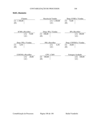 CONTABILIZAÇÃO DE PROCESSOS 108
04.03 - Razonetes
Contabilização de Processos Página 108 de 148 Rafael Vanderlei
Clientes
(1) 1.100,00
(D)
Desp. PIS s/ Vendas
(1) 6,50
(D)
PIS a Recolher
(1) 6,50
(C)
ICMS a Recolher
(1) 72,00
(C)
Desp. IPI s/ Vendas
(1) 100,00
(D)
Desp. COFINS s/ Vendas
(1) 20,00
(D)
Desp. ICMS s/ Vendas
(1) 72,00
(D)
Receita de Vendas
(1) 1.100,00
(C)
IPI a Recolher
(1) 100,00
(C)
COFINS a Recolher
(1) 20,00
(C)
CPV / CMV
(2) 100,00
(D)
Estoques Acabado
(2) 100,00
(C)
 