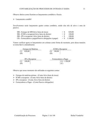CONTABILIZAÇÃO DE PROCESSOS DE ENTRADA E SAIDA 11
Observe abaixo como ficariam os lançamentos contábeis e fiscais:
 Lançamento contábil
Envolveremos neste lançamento quatro contas contábeis, sendo elas três de ativo e uma do
passivo.
DB - Estoque de MP(Ativo bens de troca) = $ 820,00
DB - ICMS a recuperar(Ativo bens de direito) = $ 180,00
DB - IPI a recuperar( Ativo bens de direito) = $ 100,00
CR - Fornecedores a pagar(Passivo obrigações á pagar) = $ 1.100,00
Vamos verificar agora os lançamentos em colunas como forma de razonetes, pois dessa maneira
se torna fácil o entendimento:
Observe que nesse momento são utilizadas as seguintes contas:
 Estoque de matérias-primas - (Conta Ativo bens de troca)
 ICMS a recuperar - (Conta Ativo bens de direito)
 IPI a recuperar - (Conta Ativo bens de direito)
 Fornecedores a Pagar - (Conta Passivo obrigações)
Contabilização de Processos Página 11 de 148 Rafael Vanderlei
Estoque de Matérias
(1) 820,00
(D)
ICMS a Recuperar
(1) 180,00
(D)
IPI a Recuperar
(1) 100,00
(D)
Fornecedores a Pagar
(1) 1.100,00
(C)
 