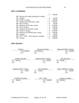 CONTABILIZAÇÃO DE PROCESSOS 121
10.03 - Contabilidade
DB - Receitas de vendas (anulação de vendas)
= $ 1.840,00
CR - Clientes = $ 360,00
DB - ICMS a recolher = $ 2.200,00
CR - Despesas de ICMS sobre venda = $ 1.840,00
DB - IPI a recolher = $ 360,00
CR - Despesas de IPI sobre vendas = $ 2.200,00
DB - PIS a recolher = $ 1.840,00
CR - Despesas de PIS sobre vendas = $ 360,00
DB - Cofins a recolher = $ 2.200,00
CR - Despesas de COFINS sobre vendas = $ 1.840,00
DB - Estoque = $ 360,00
DB - CPV / CMV - Valor apenas p/ exemplo. = $ 2.200,00
CR - Estoque = $ 2.200,00
10.04 - Razonetes
Contabilização de Processos Página 121 de 148 Rafael Vanderlei
Clientes
(1)10.500,00
(C)
Receita de Vendas
(1)10.500,00
(D)
Despesas ICMS s/ Vendas
(1) 1.800,00
(C)
ICMS a Recolher
(1) 1.800,00
(D)
Despesas IPI s/ Vendas
(1) 500,00
(C)
IPI a Recolher
(1) 500,00
(D)
Despesas PIS s/ Vendas
(1) 65,00
(C)
PIS a Recolher
(1) 65,00
(D)
Desp. COFINS s/ Vendas
(1) 200,00
(C)
COFINS a Recolher
(1) 200,00
(D)
CPV / CMV
(2) 3.000,00
(C)
Estoques Acabado
(2) 3.000,00
(D)
 