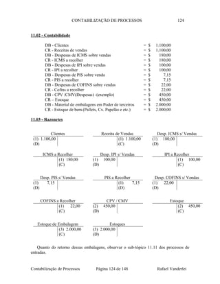 CONTABILIZAÇÃO DE PROCESSOS 124
11.02 - Contabilidade
DB - Clientes = $ 1.100,00
CR - Receitas de vendas = $ 1.100,00
DB - Despesas de ICMS sobre vendas = $ 180,00
CR - ICMS a recolher = $ 180,00
DB - Despesas de IPI sobre vendas = $ 100,00
CR - IPI a recolher = $ 100,00
DB - Despesas de PIS sobre venda = $ 7,15
CR - PIS a recolher = $ 7,15
DB - Despesas de COFINS sobre vendas = $ 22,00
CR - Cofins a recolher = $ 22,00
DB - CPV /CMV(Despesas) -(exemplo) = $ 450,00
CR – Estoque = $ 450,00
DB - Material de embalagens em Poder de terceiros = $ 2.000,00
CR - Estoque de bem.(Pallets, Cx. Papelão e etc.) = $ 2.000,00
11.03 - Razonetes
Quanto do retorno dessas embalagens, observar o sub-tópico 11.11 dos processos de
entradas.
Contabilização de Processos Página 124 de 148 Rafael Vanderlei
Clientes
(1) 1.100,00
(D)
Receita de Vendas
(1) 1.100,00
(C)
Desp. ICMS s/ Vendas
(1) 180,00
(D)
ICMS a Recolher
(1) 180,00
(C)
Desp. IPI s/ Vendas
(1) 100,00
(D)
IPI a Recolher
(1) 100,00
(C)
Desp. PIS s/ Vendas
(1) 7,15
(D)
PIS a Recolher
(1) 7,15
(D)
Desp. COFINS s/ Vendas
(1) 22,00
(D)
COFINS a Recolher
(1) 22,00
(C)
CPV / CMV
(2) 450,00
(D)
Estoque
(2) 450,00
(C)
Estoque de Embalagem
(3) 2.000,00
(C)
Estoques
(3) 2.000,00
(D)
 
